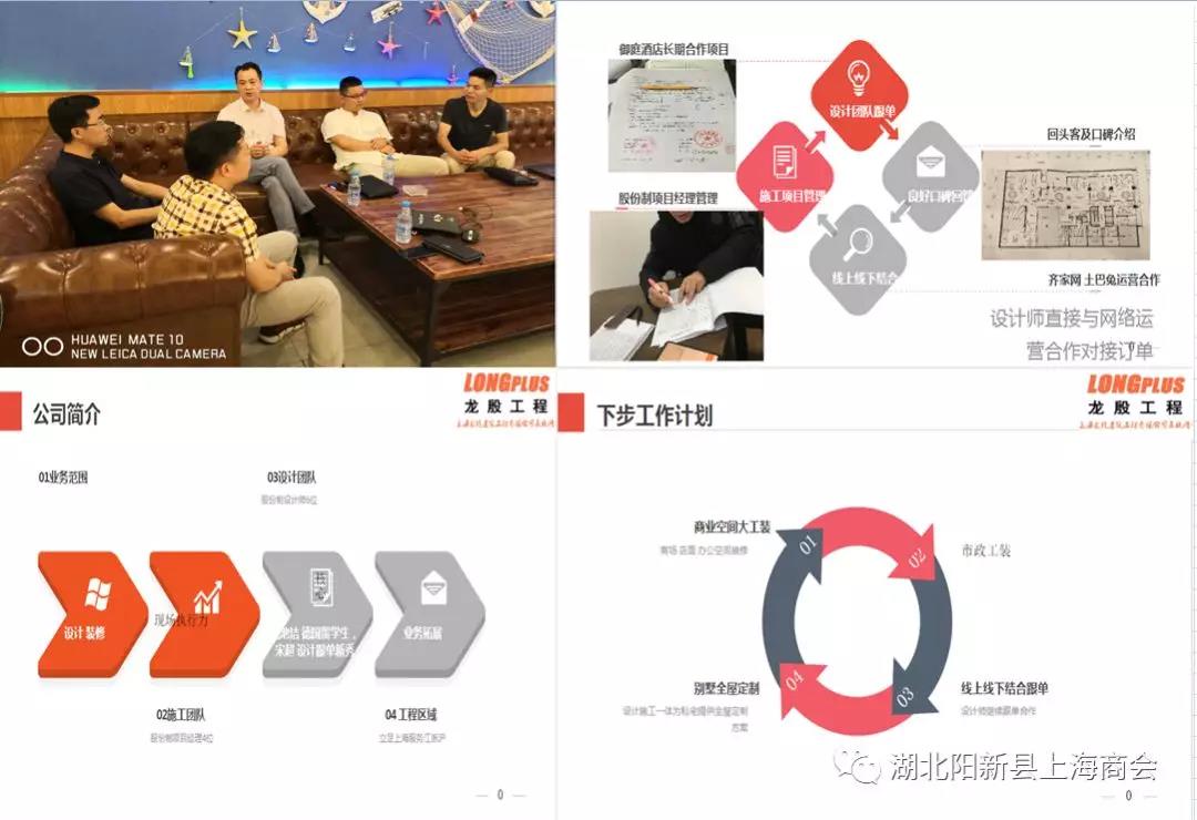上海阳新商会领导一行走访理事会员企业--上海龙殷建筑工程有限公司(图5)